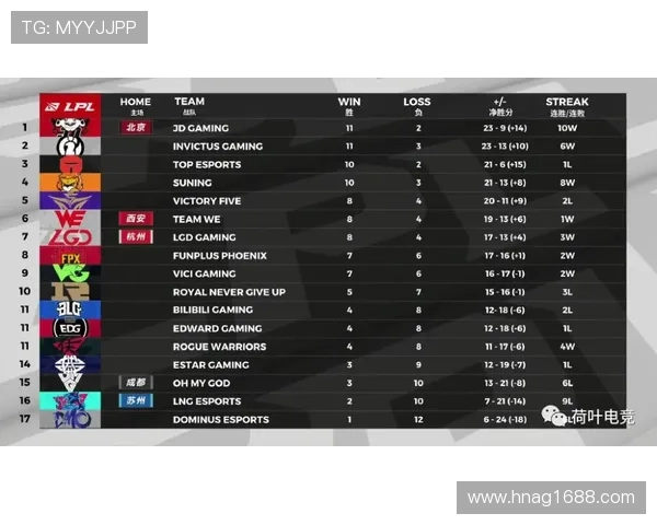 《2025年全球电竞大赛正式启动 各大战队阵容曝光引发热议》