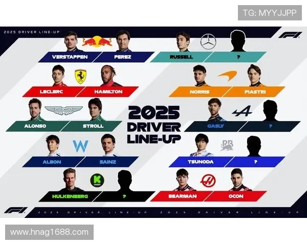 F1赛事最新动态：车队阵容调整与赛季前瞻分析